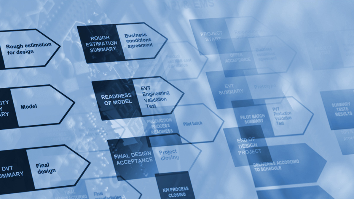 Sticking to a process lowers the business risk