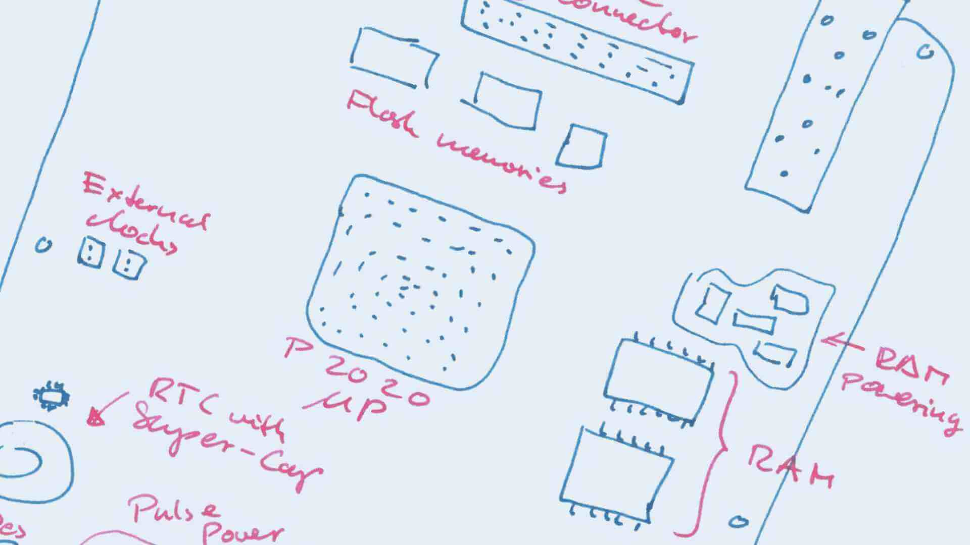 Sketch of electronic components arrangement on the DVB-T modulator board 2