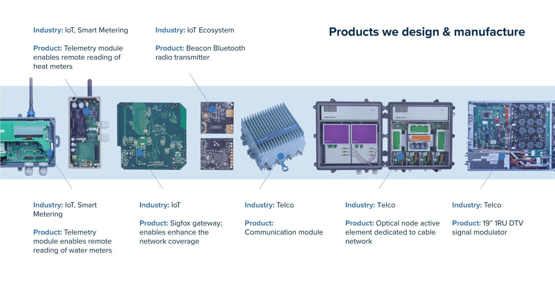 illustration-of-the-vector-blue-hub-portfolio-in-the-field-of-designing-and-manufacturing-telecom-electronics