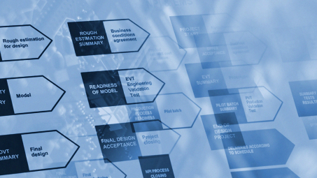 Understanding the Risks of Delaying Business Model Verification in EMS: A Comprehensive Insight